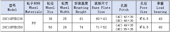 2寸橙黄固定