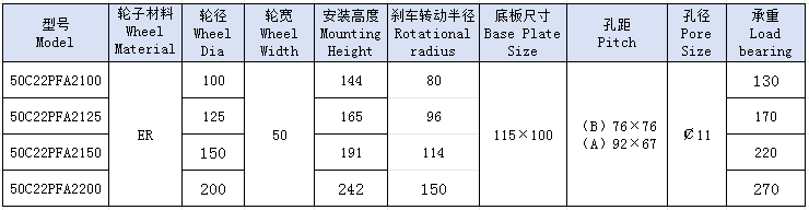 5发泡轮AB刹
