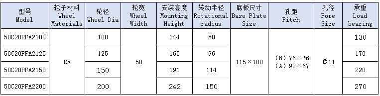 5发泡轮活动