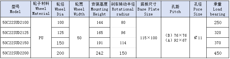 5重双镁芯圆PU AB刹