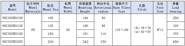 5重双镁芯圆PU 活动