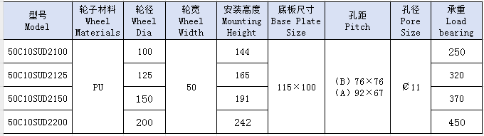 5重双镁芯圆PU 固定