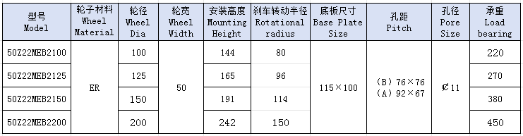 5重铝芯高弹力AB刹