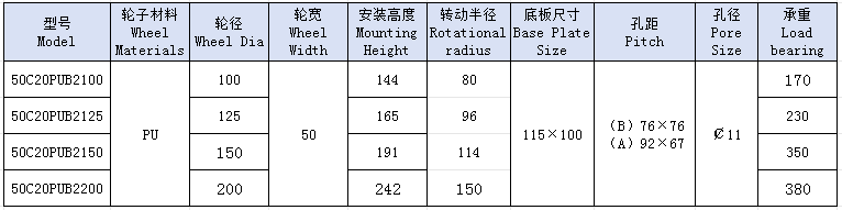 5重双方黑PU活动