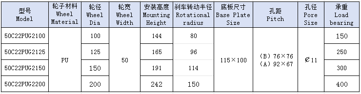 5重双风火轮PUAB刹