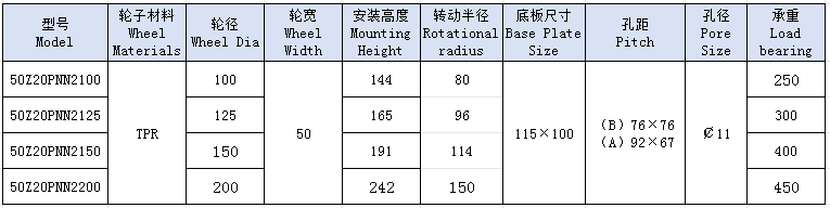 5重双改性尼龙活动