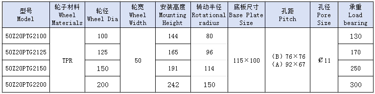 5重双圆灰tpr活动