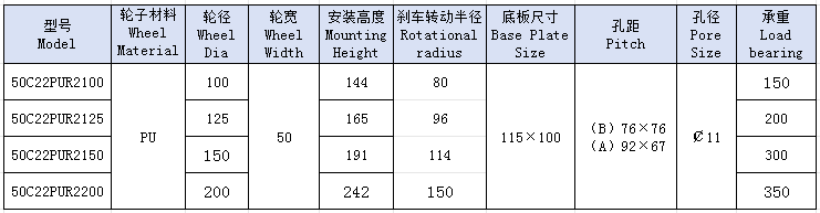 5重双圆红PUAB刹