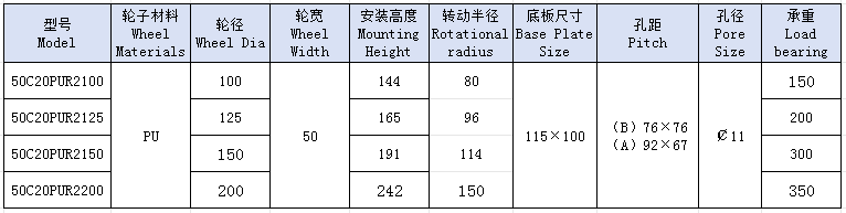5重双圆红PU活动、