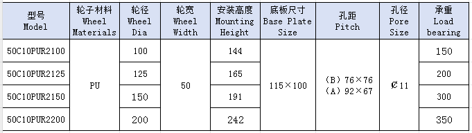 5重双圆红PU固定