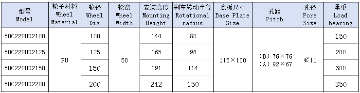 5重双圆橙PUAB刹