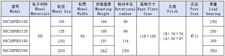 5重双圆橙PU活动
