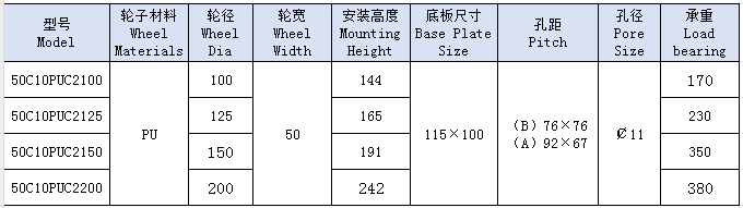 5重双圆枣红PU固定