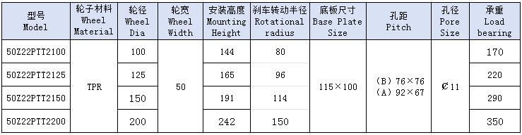 5重单天蓝tprAB刹