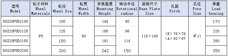 5重单橙黄PU活动
