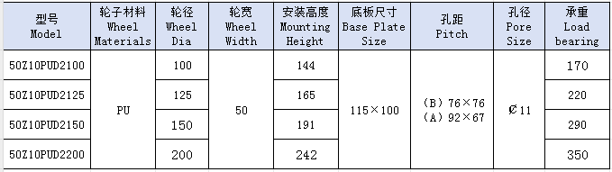 5重单橙黄PU固定