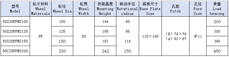 5重方边PP活动