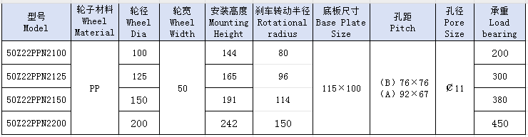 5重方边PPAB刹