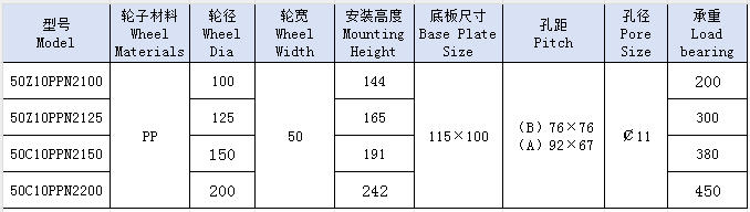 5重方边PP固定