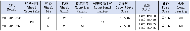 2寸橙色刹车