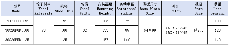 3单黄PU活动