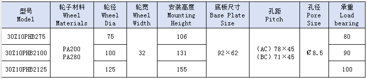 3中高温轮固定