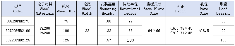 3中高温轮活动