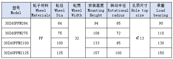 3中双白PP孔顶