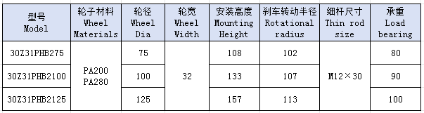 3中高温轮丝扣平刹