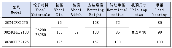 3中高温轮孔顶