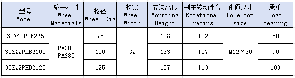 3中高温轮孔顶AB刹