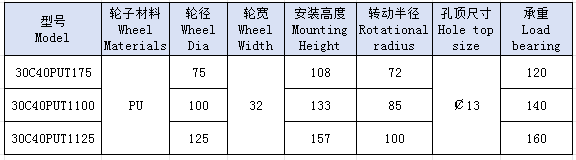 3中冰蓝色孔顶