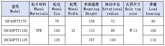 3中单天蓝孔顶