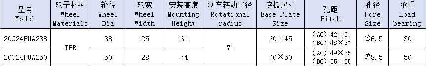 2寸咖啡刹车