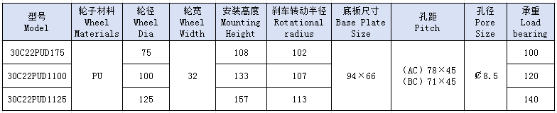 3单黄PUAB刹