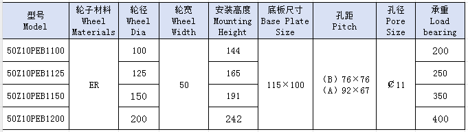 5重镁芯高弹力固定